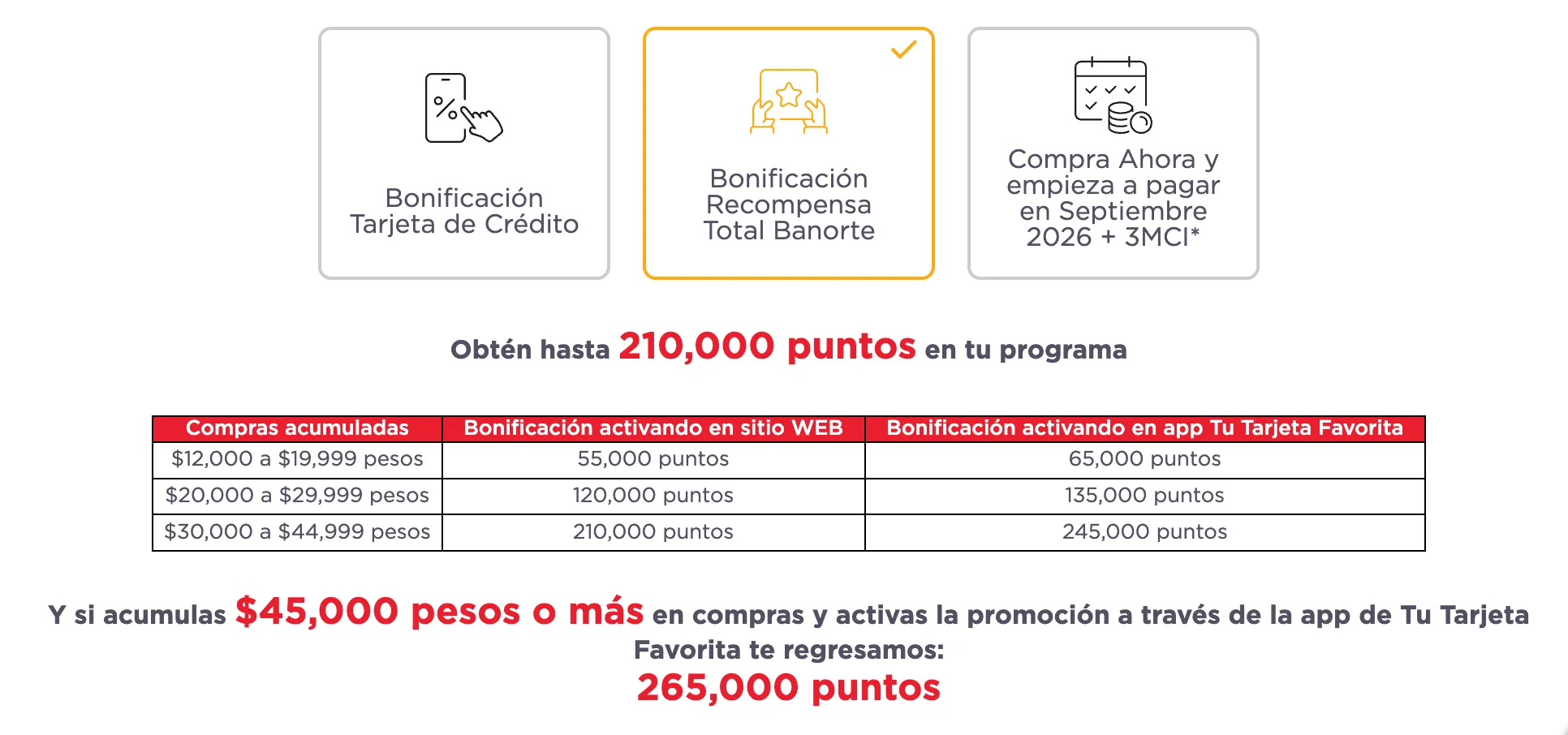 Tabulador oficial de Banorte del Hot Sale 2026 con la bonificación en puntos Recompensa Total: de 55,000 a 210,000 puntos desde el sitio web y de 135,000 a 245,000 desde la app, con tope de 265,000 puntos al acumular $45,000 o más activando la promoción en la app