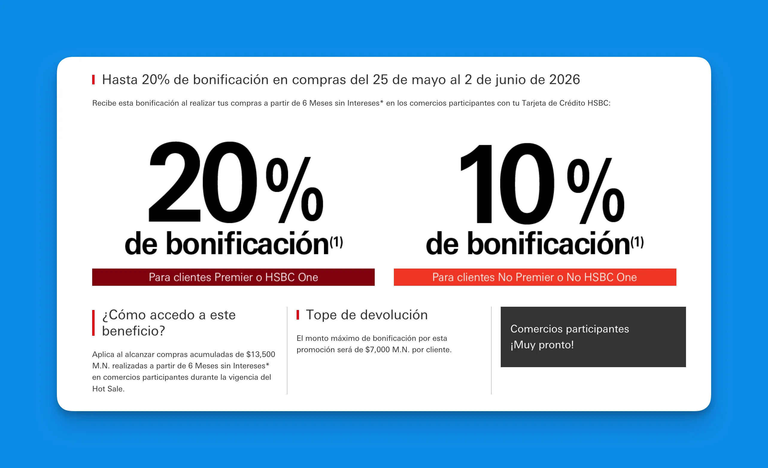 Captura del micrositio oficial de HSBC Hot Sale 2026 con bonificación de hasta 30% para clientes Pre-Aprobados Premier y ONE, 20% para clientes Premier y ONE, 10% si no eres Premier ni ONE, compra mínima acumulada de $13,500 a partir de 6 MSI, tope de $7,000 por cliente y comercios participantes por anunciarse