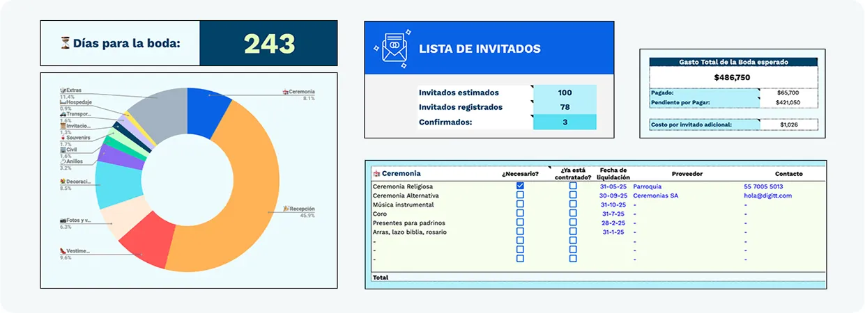 Imagen de graficas